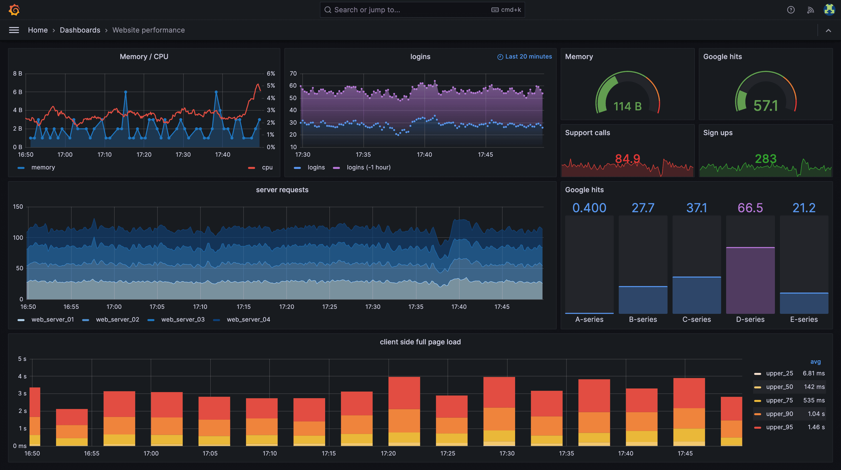 Observability Improvements at Sky